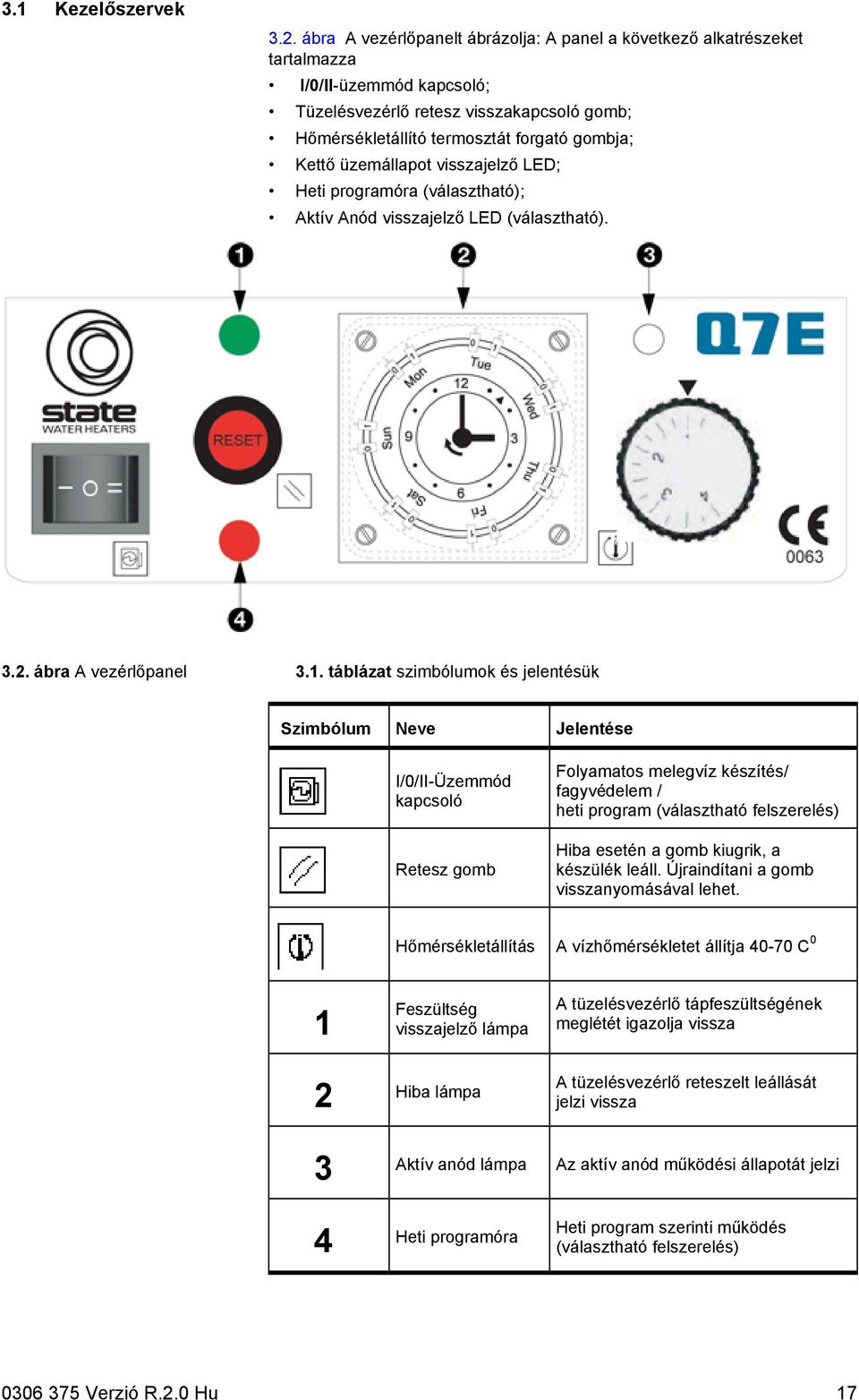 üzemállapot visszajelző LED; Heti programóra (választható); Aktív Anód visszajelző LED (választható). 3.2. ábra A vezérlőpanel 3.1.