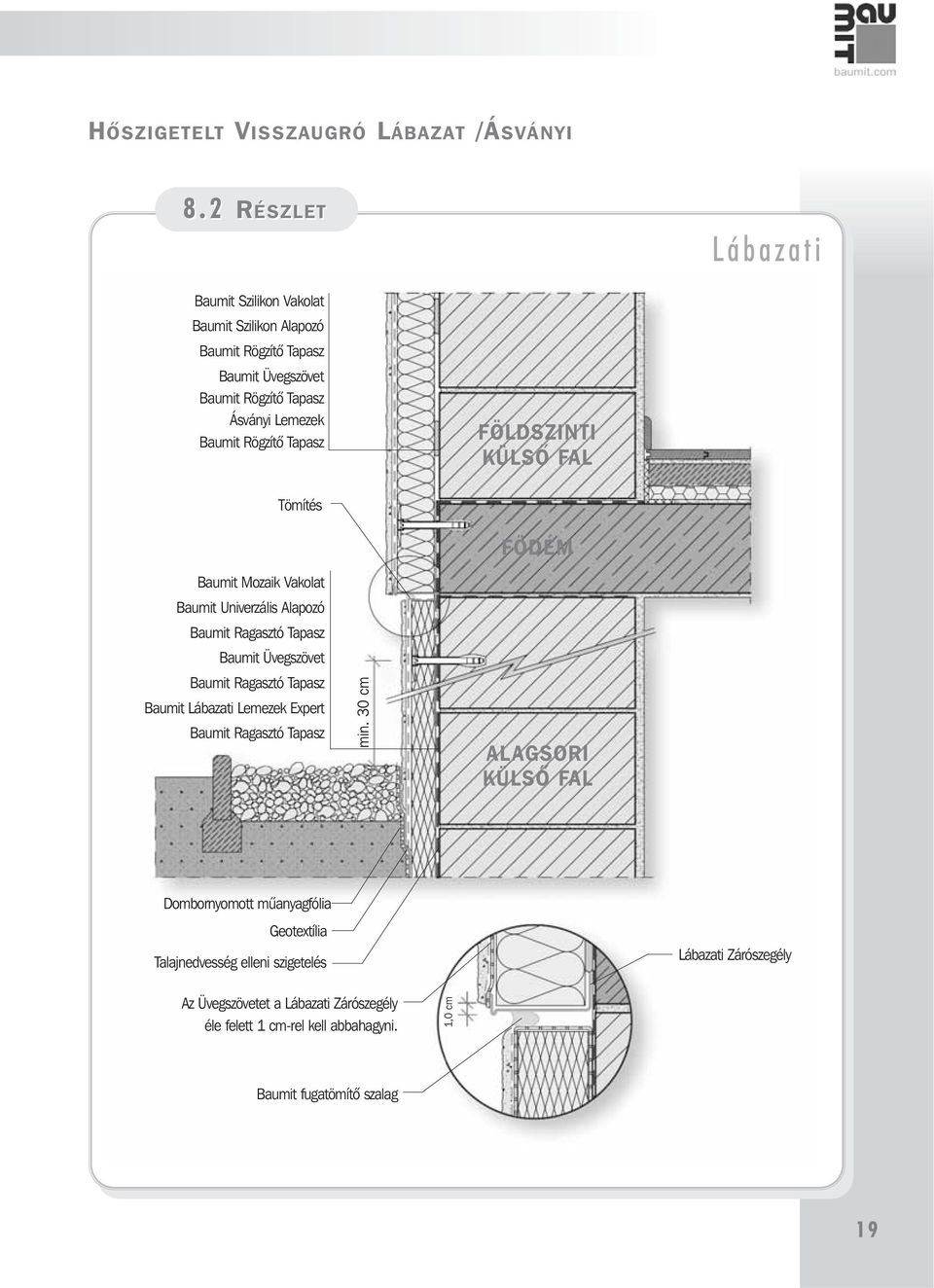 Baumit Rögzítõ Tapasz FÖLDSZINTI Tömítés Baumit Mozaik Vakolat Baumit Univerzális Alapozó Baumit Lábazati Lemezek Expert min.