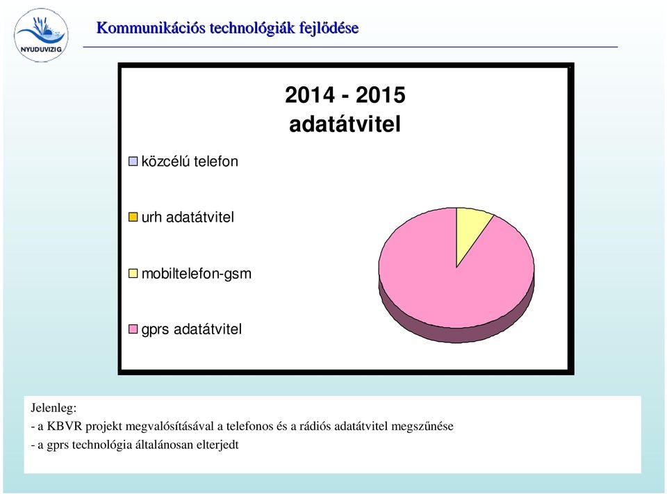 telekommunikáció kommunikációs kísérletek, projekt és új adatátviteli megvalósításával Vituki robbanásszeű rendszerek telexdat technológiák fejlődése a hálózat telefonos vegyesen (2G, és a 3G)