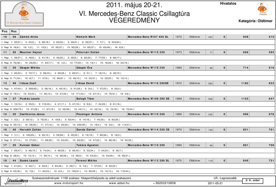 ) 3: 41(19.) 4: 46(20.) 5: 28(6.) 6: 22(32.) 7: 77(53.) 8: 66(17.) 2. Nap: 9: 76(36.) 10: 29(26.) 11: 64(17.) 12: 1(2.) 13: 77(22.) 14: 13(1.) 15: 18(20.) 16: 24(19.