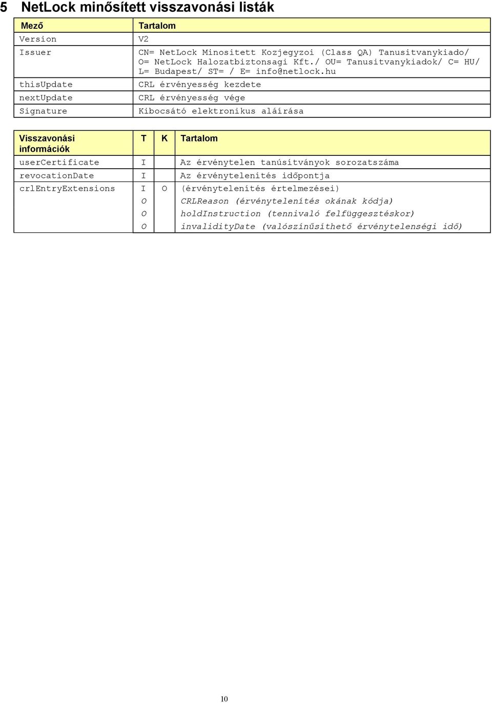 hu CRL érvényesség kezdete CRL érvényesség vége Kibocsátó elektronikus aláírása Visszavonási T K Tartalom információk usercertificate I Az érvénytelen tanúsítványok
