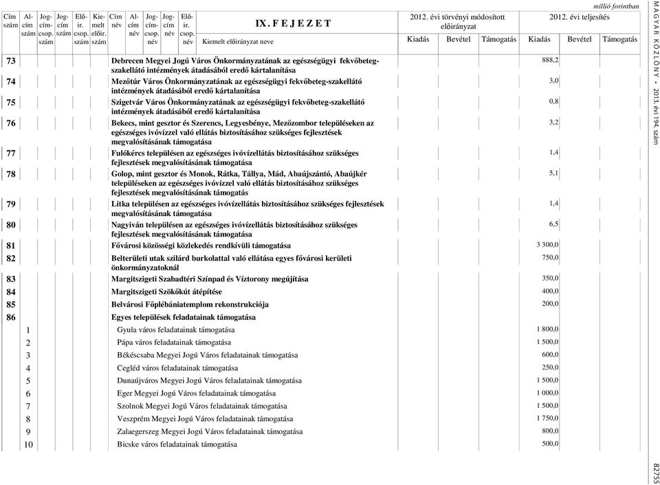 Önkormányzatának az egészségügyi fekvőbeteg-szakellátó 3,0 intézmények átadásából eredő kártalanítása 75 Szigetvár Város Önkormányzatának az egészségügyi fekvőbeteg-szakellátó 0,8 intézmények