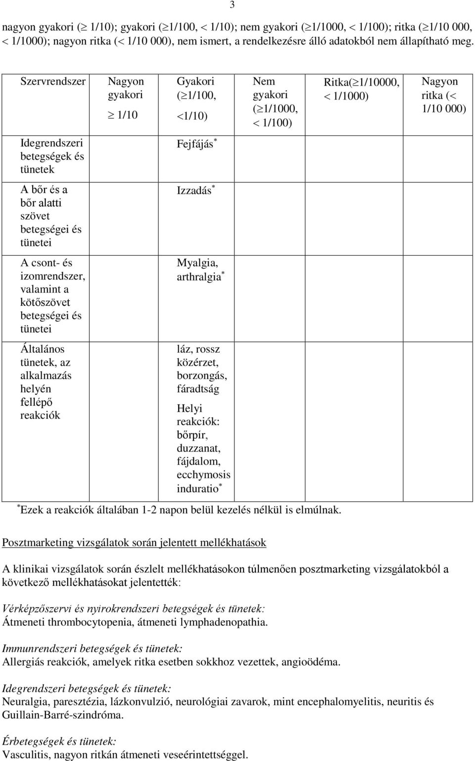 alkalmazás helyén fellépő reakciók Nagyon gyakori 1/10 Gyakori ( 1/100, <1/10) Fejfájás Izzadás Myalgia, arthralgia láz, rossz közérzet, borzongás, fáradtság Helyi reakciók: bőrpír, duzzanat,