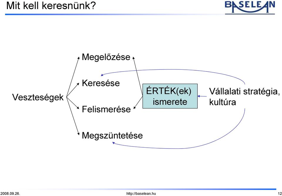 Felismerése ÉRTÉK(ek) ismerete