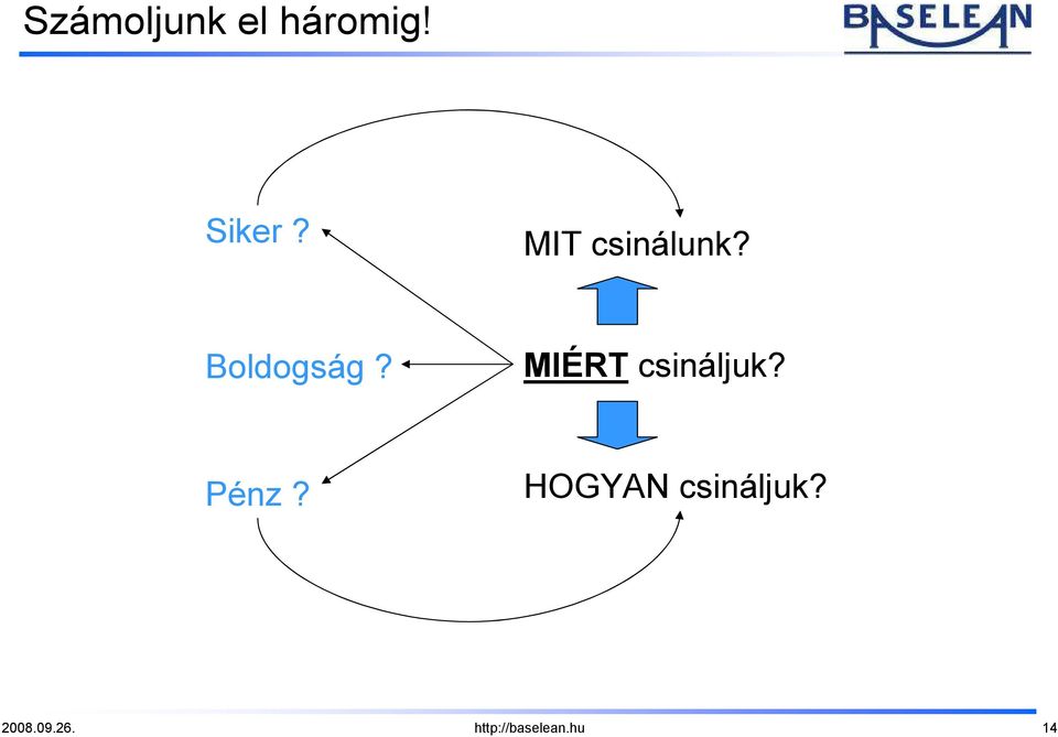 MIÉRT csináljuk? Pénz?