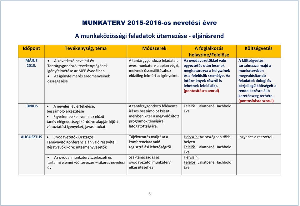 kell venni az előző tanév elégedettségi kérdőíve alapján kijött változtatási igényeket, javaslatokat.