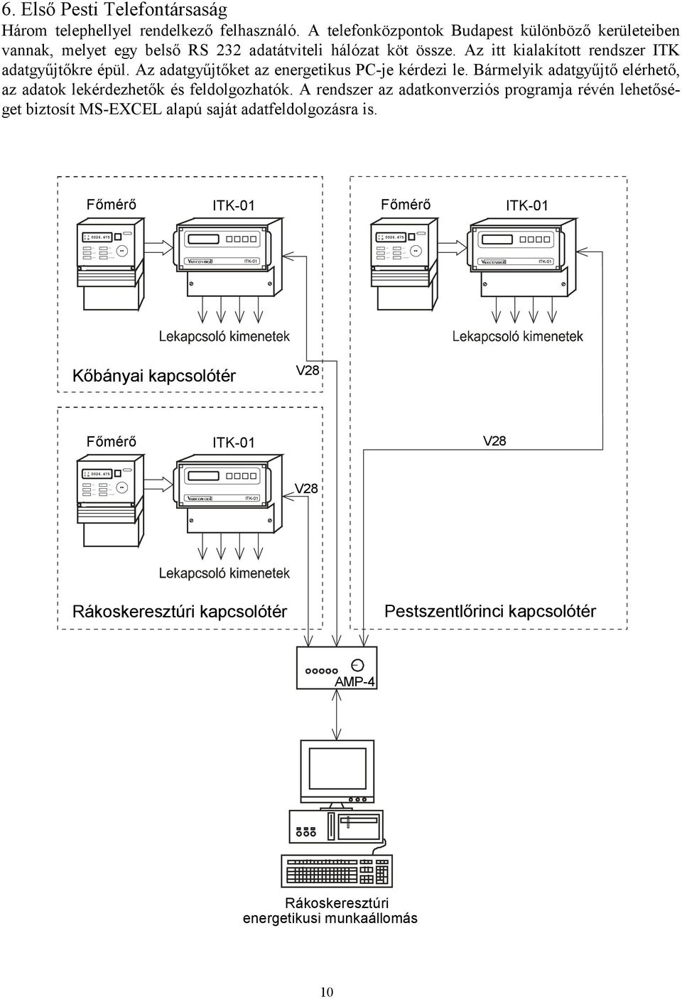 Az itt kialakított rendszer ITK adatgyűjtőkre épül. Az adatgyűjtőket az energetikus PC-je kérdezi le. Bármelyik adatgyűjtő elérhető, az adatok lekérdezhetők és feldolgozhatók.