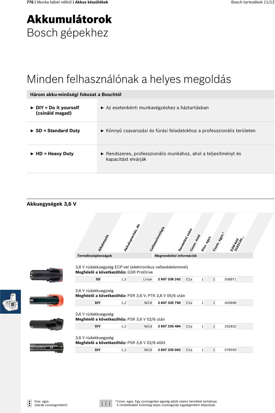 munkához, ahol a teljesítményt és kapacitást elvárják Akkuegységek 3,6 V Alkalmazás Akkukapacitás, Ah Cellatechnológia 3,6 V rúdakkuegység ECP-vel (elektronikus cellavédelemmel) Megfelelő a