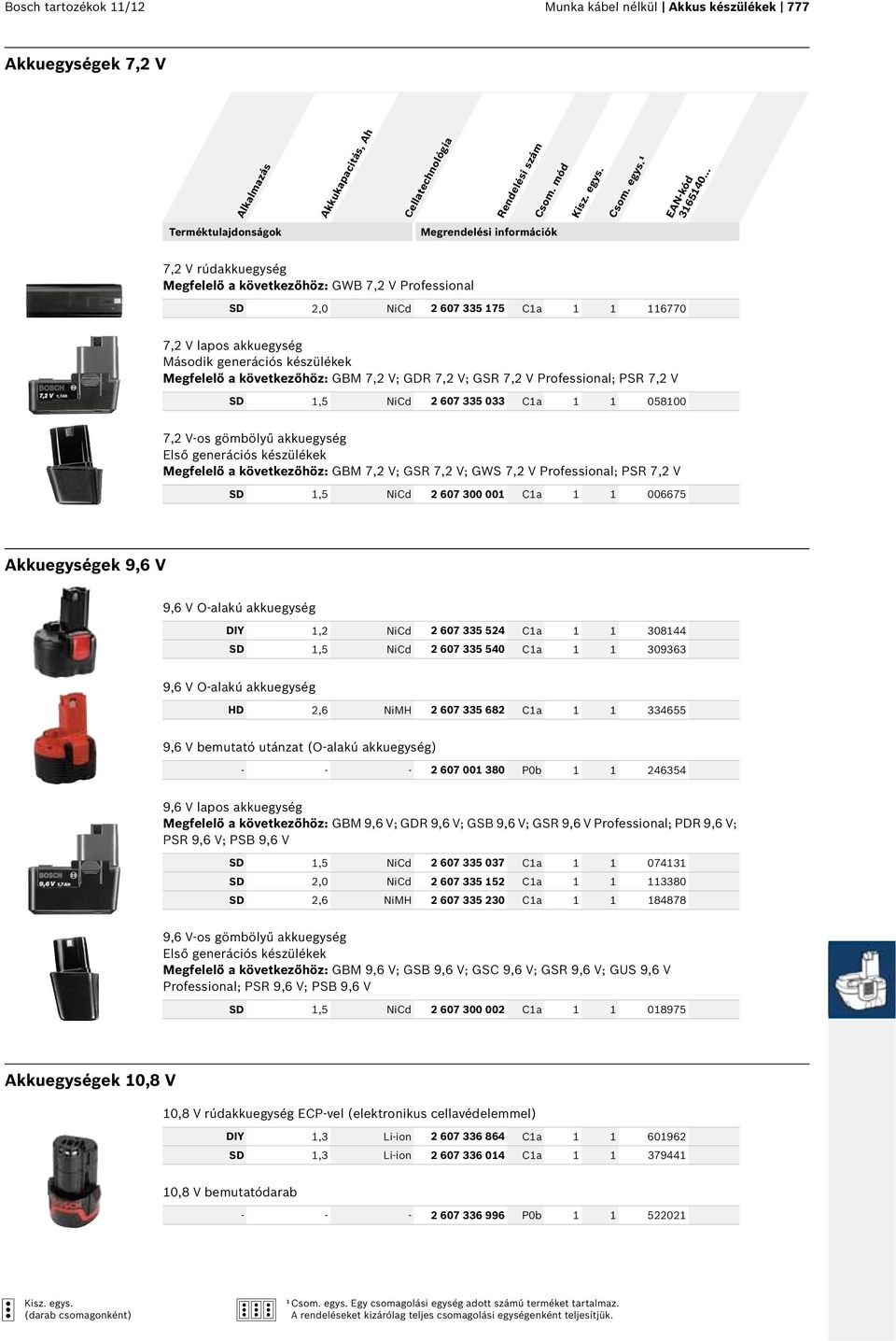 C1a 1 1 058100 7,2 V-os gömbölyű akkuegység Első generációs készülékek Megfelelő a következőhöz: GBM 7,2 V; GSR 7,2 V; GWS 7,2 V Professional; PSR 7,2 V SD 1,5 NiCd 2 607 300 001 C1a 1 1 006675