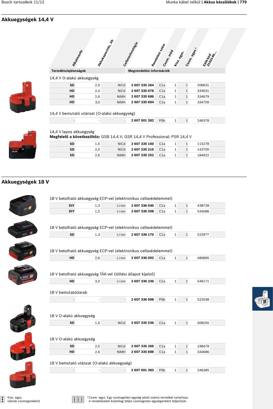 14,4 V lapos akkuegység Megfelelő a következőhöz: GSB 14,4 V; GSR 14,4 V Professional; PSR 14,4 V SD 1,5 NiCd 2 607 335 160 C1a 1 1 115278 SD 2,0 NiCd 2 607 335 210 C1a 1 1 142700 SD 2,6 NiMH 2 607