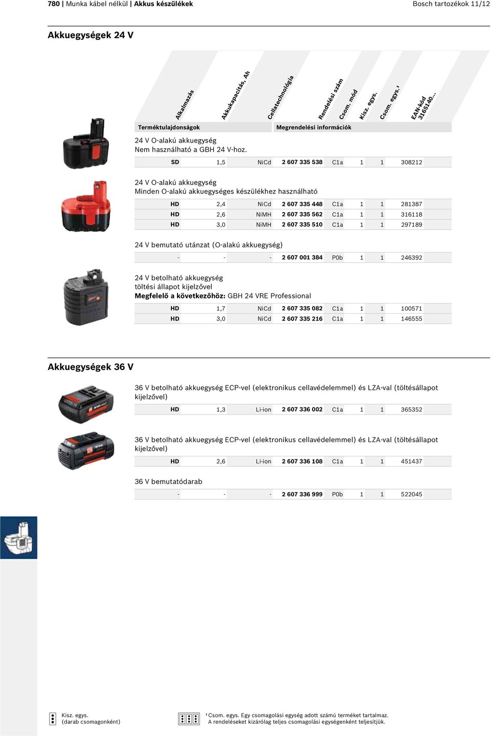 HD 3,0 NiMH 2 607 335 510 C1a 1 1 297189 24 V bemutató utánzat (O-alakú akkuegység) - - - 2 607 001 384 P0b 1 1 246392 24 V betolható akkuegység töltési állapot kijelzővel Megfelelő a következőhöz: