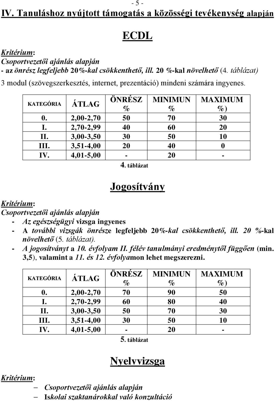3,51-4,00 20 40 0 IV. 4,01-5,00-20 - KATEGÓRIA 4.