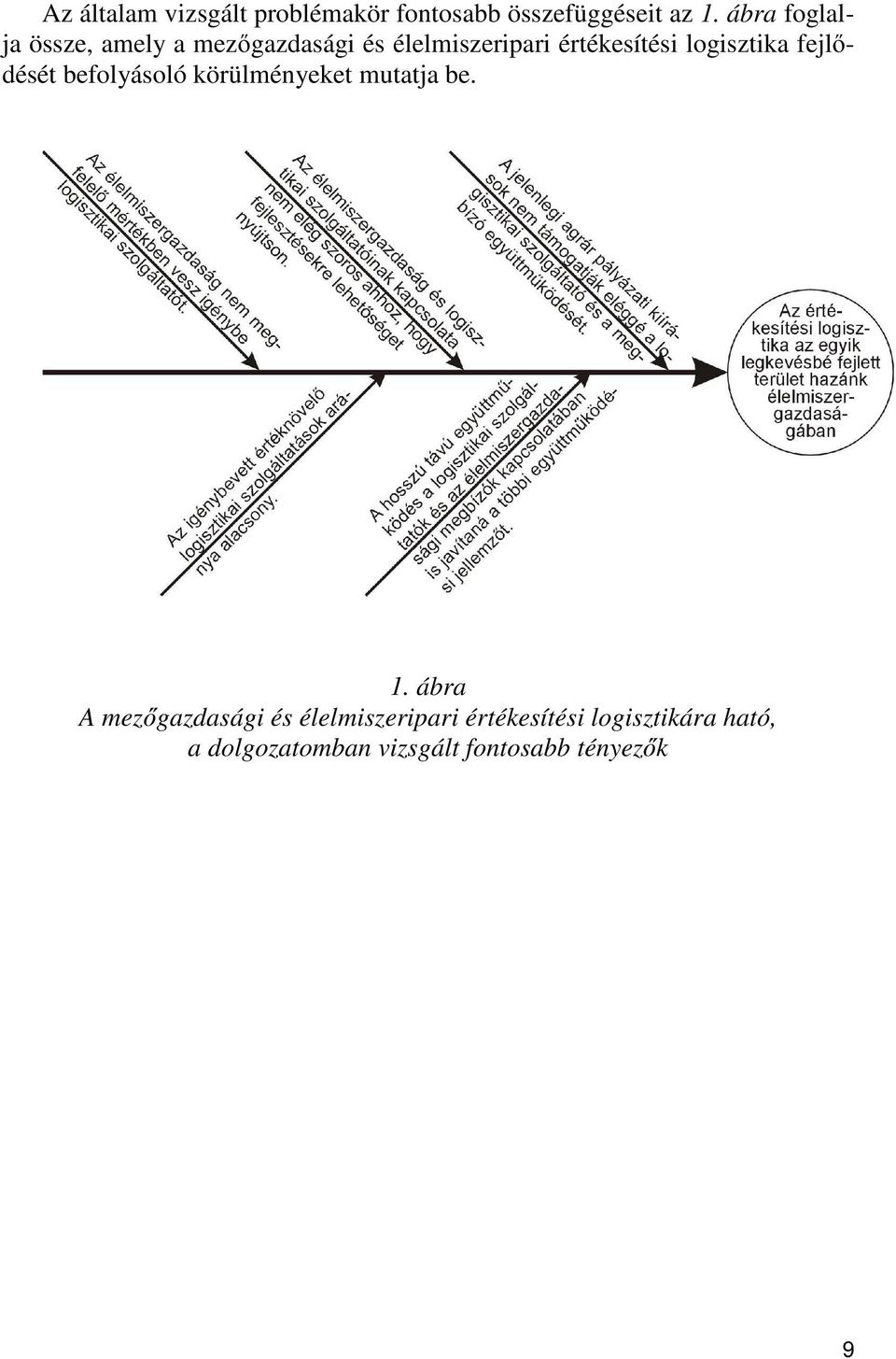 logisztika fejlődését befolyásoló körülményeket mutatja be. 1.