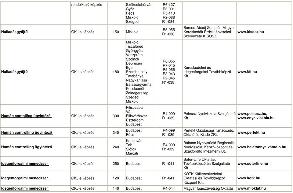R2-088 R1-084 R5-055 R1-038 R6-055 R7-045 R5-055 R3-043 R2-045 R1-038 R4-099 R1-039 R4-099 R1-039 R4-099 R1-039 Idegenforgalmi menedzser OKJ-s képzés 250 R1-041 Idegenforgalmi menedzser OKJ-s képzés