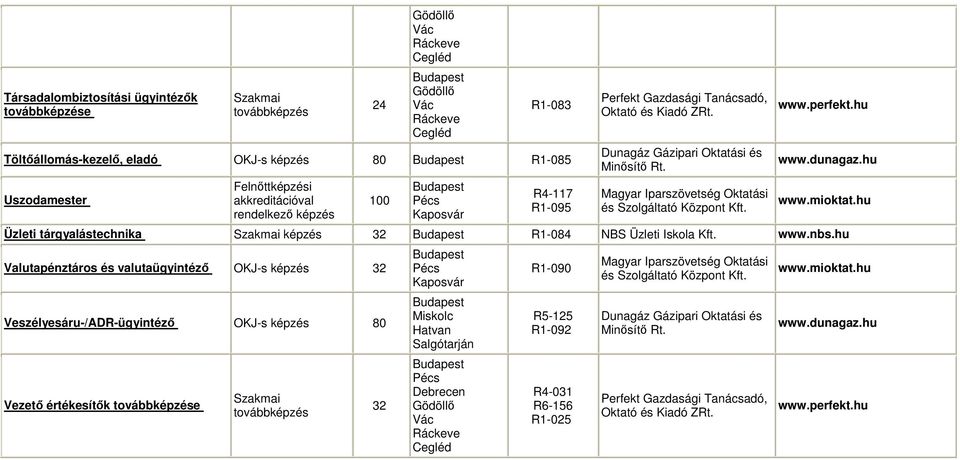 hu Üzleti tárgyalástechnika képzés 32 R1-084 NBS Üzleti Iskola www.nbs.
