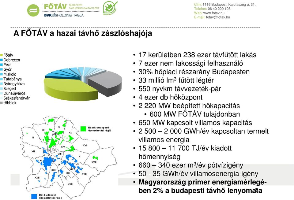 220 MW beépített hőkapacitás 600 MW FŐTÁV tulajdonban 650 MW kapcsolt villamos kapacitás 2 500 2 000 GWh/év kapcsoltan termelt villamos energia 15 800 11 700