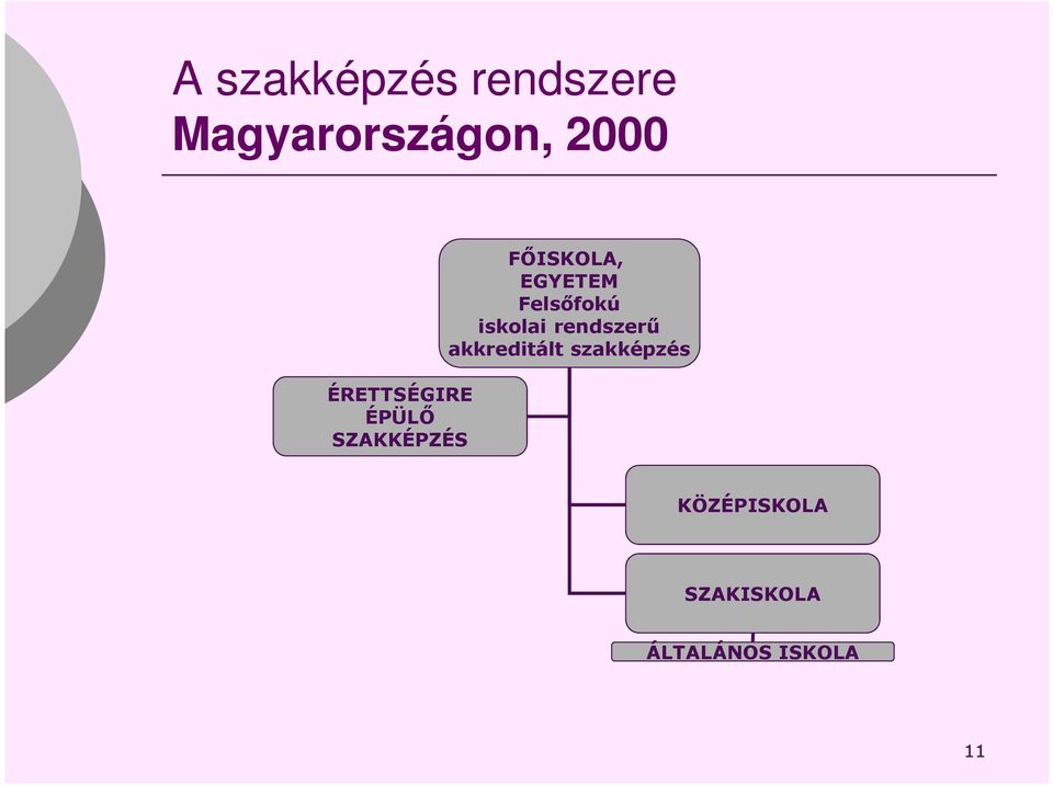 EGYETEM Felsőfokú iskolai rendszerű