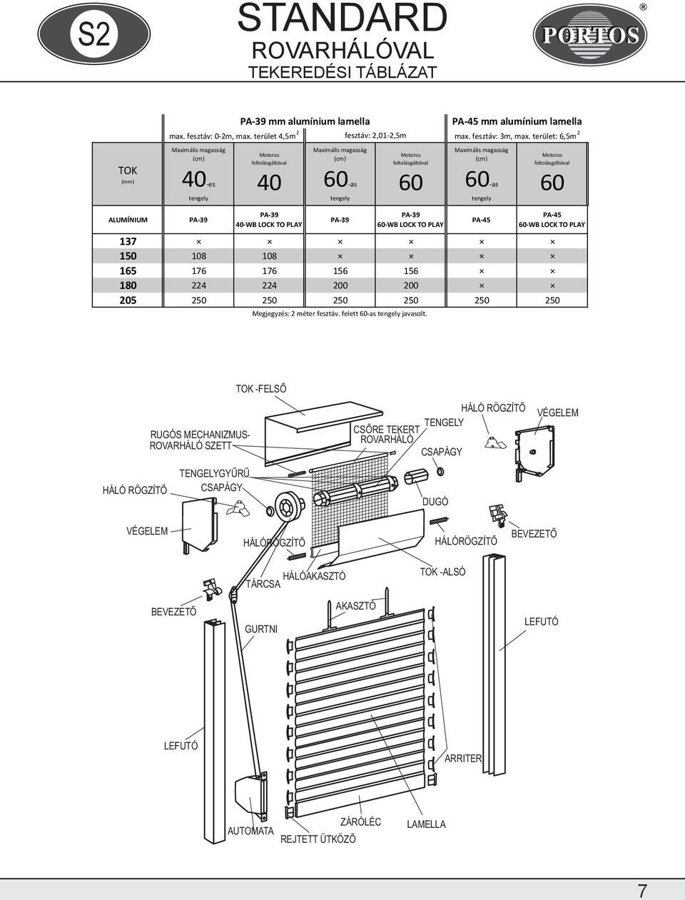 terület: 6,5m 2 ALUMÍNIUM 40-WB LOCK TO PLAY 137 150 108 108 165 176 176 156 156 180 224 224 200 200 205 250 250 250 250 250 250 Megjegyzés: 2 méter