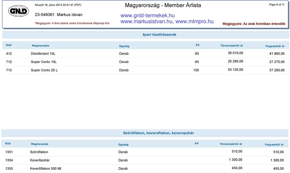 57 280,00 Szóróflakon, keveroflakon, keveropohár 1351 Szóróflakon 510,00