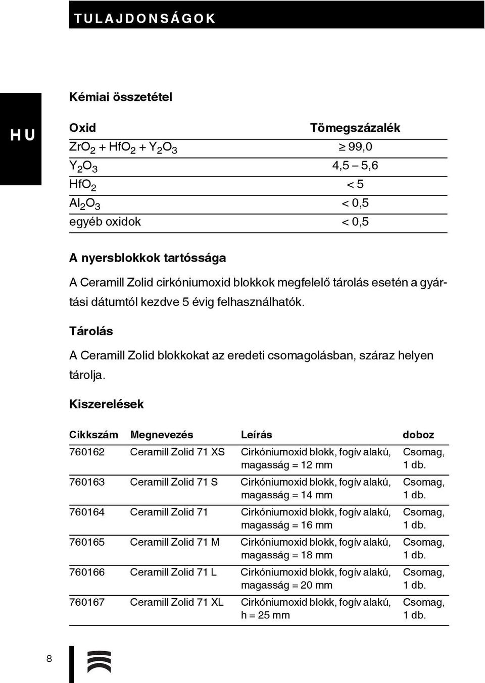 Kiszerelések Cikkszám Megnevezés Leírás doboz 760162 Ceramill Zolid 71 XS Cirkóniumoxid blokk, fogív alakú, magasság = 12 mm 760163 Ceramill Zolid 71 S Cirkóniumoxid blokk, fogív alakú, magasság = 14