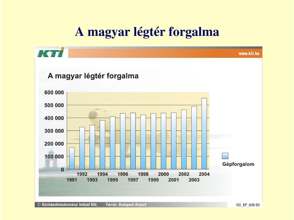 forgalma