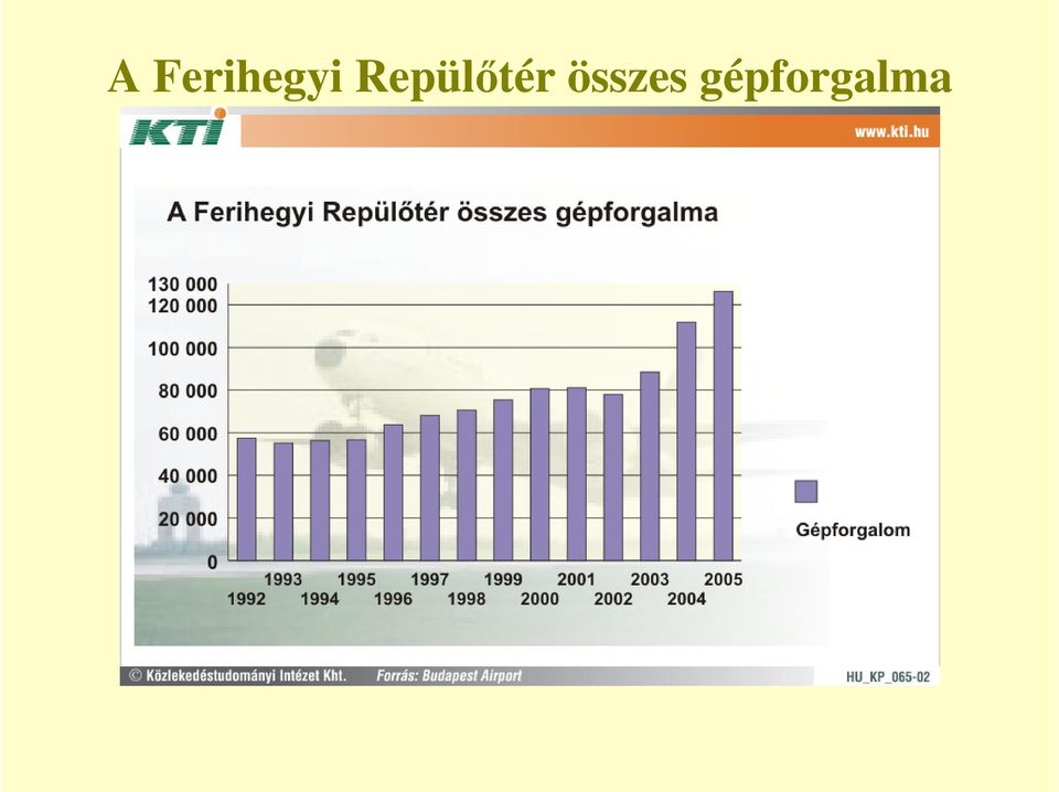 Repülıtér