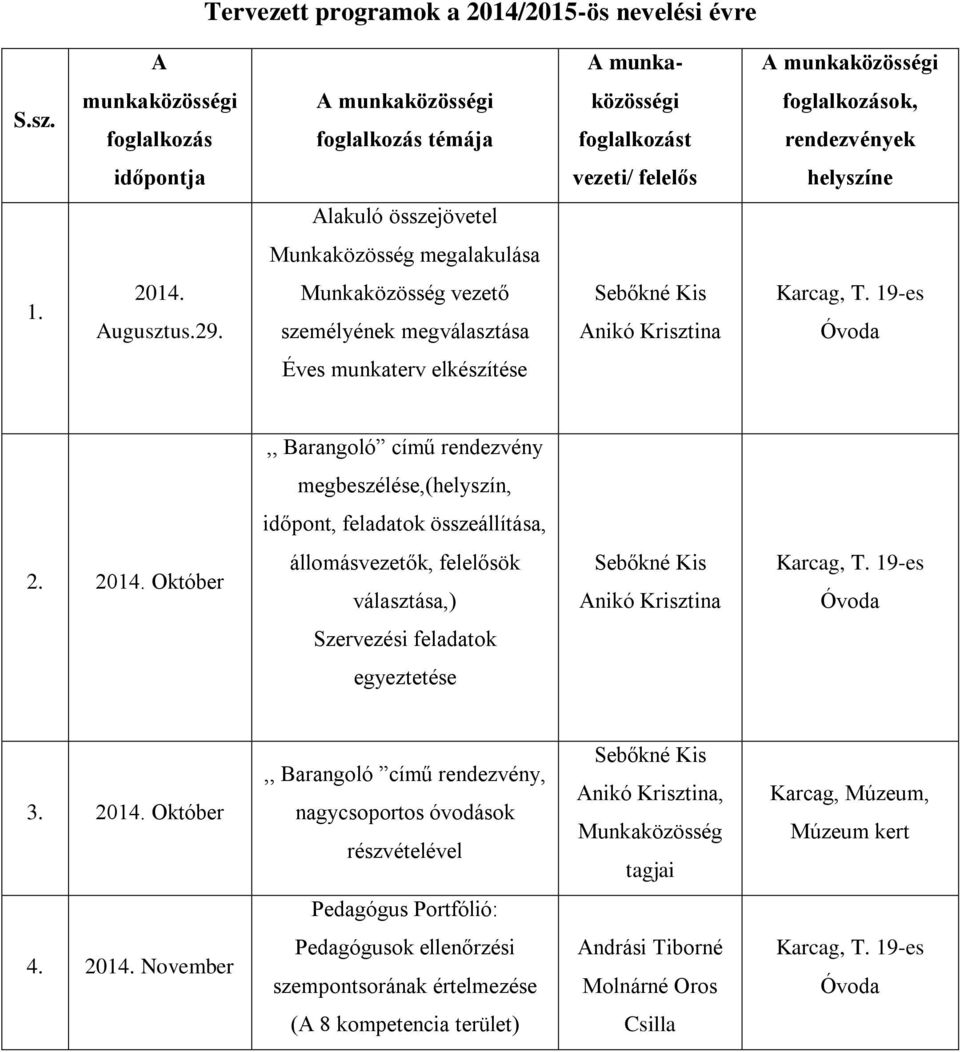 Augusztus.29. vezető személyének megválasztása Éves munkaterv elkészítése,, Barangoló című rendezvény megbeszélése,(helyszín, időpont, feladatok összeállítása, 2. 2014.