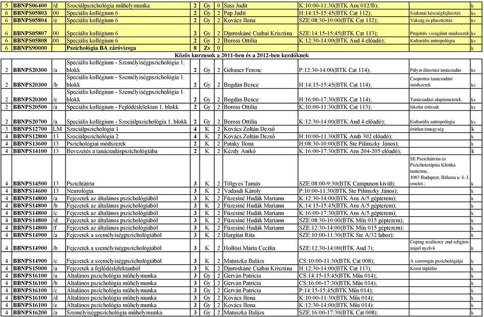 Krisztina SZE:14:15-15:45(BTK Cat 113); Projetív vizsgálati módszere v 6 BBNPS05808 00 Speciális ollégium 6 2 Gy 2 Boross Ottilia K:12:30-14:00(BTK Aud 4 előadó); Kulturális antropológia v 6