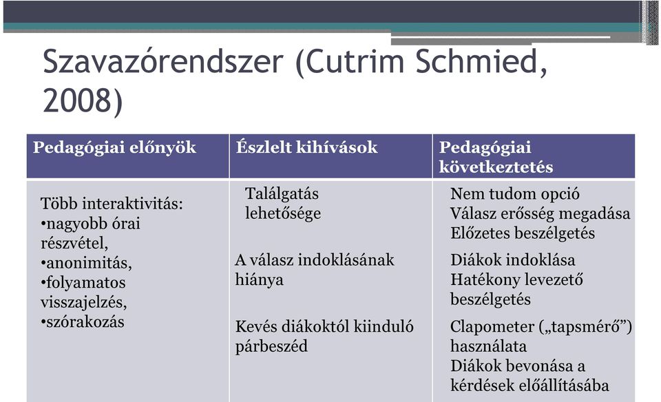 válasz indoklásának hiánya Kevés diákoktól kiinduló párbeszéd Nem tudom opció Válasz erősség megadása Előzetes