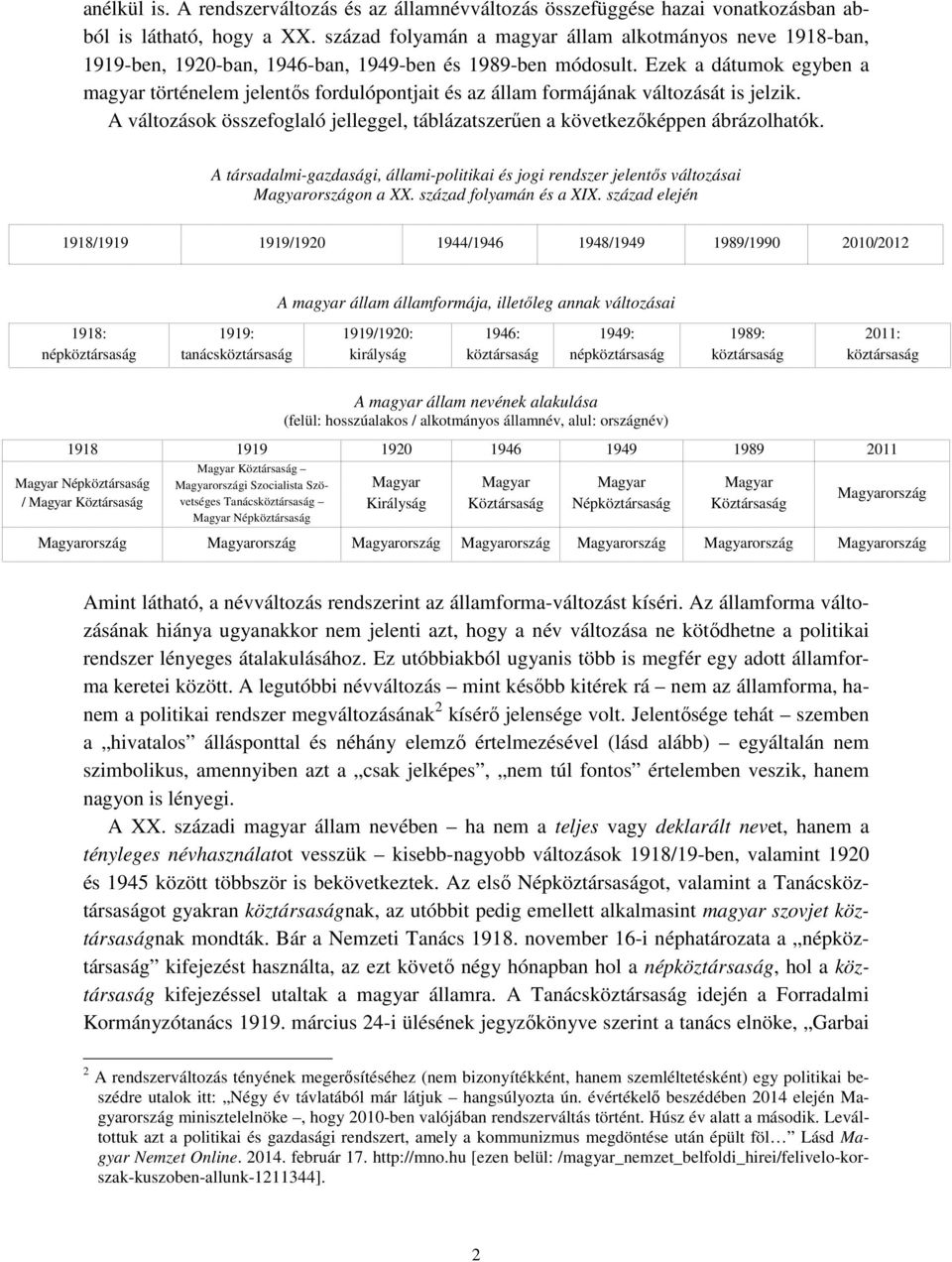 Ezek a dátumok egyben a magyar történelem jelentős fordulópontjait és az állam formájának változását is jelzik. A változások összefoglaló jelleggel, táblázatszerűen a következőképpen ábrázolhatók.