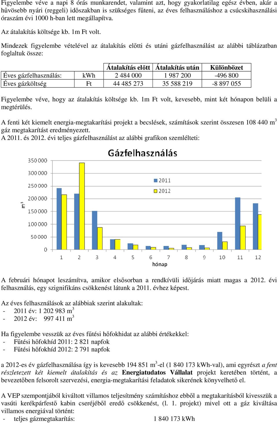 Mindezek figyelembe vételével az átalakítás előtti és utáni gázfelhasználást az alábbi táblázatban foglaltuk össze: Átalakítás előtt Átalakítás után Különbözet Éves gázfelhasználás: kwh 2 484 000 1