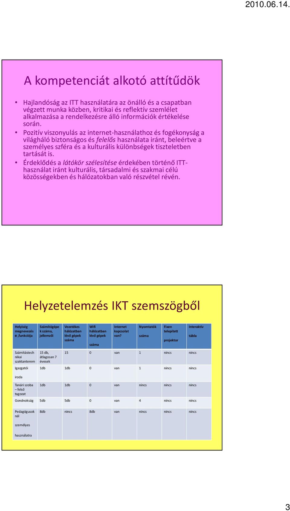 Pozitív viszonyulás az internet-használathoz és fogékonyság a világháló biztonságos és felelőshasználata iránt, beleértve a személyes szféra és a kulturális különbségek tiszteletben tartását is.