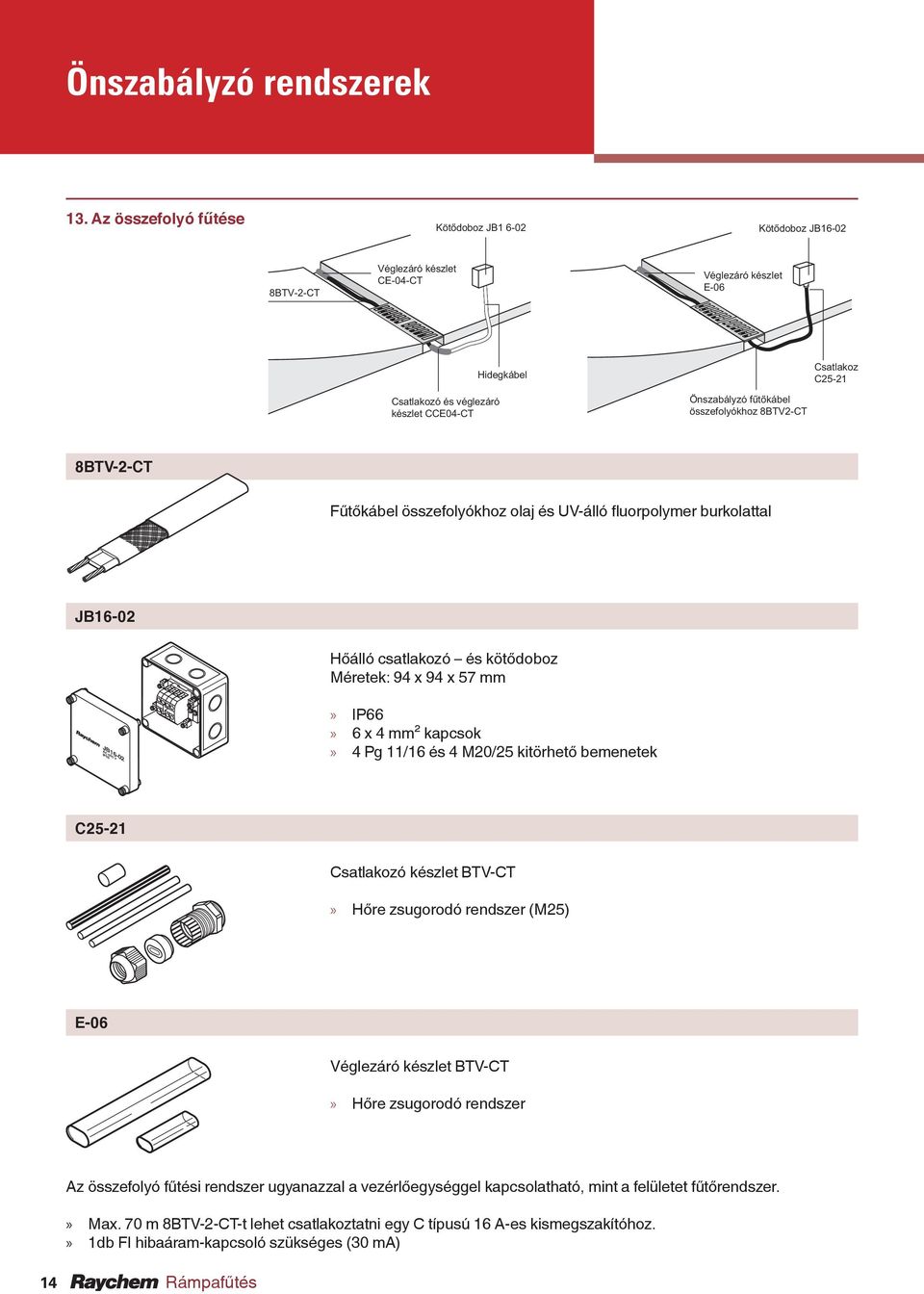 fűtőkábel összefolyókhoz 8BTV2-CT 8BTV-2-CT Fűtőkábel összefolyókhoz olaj és UV-álló fl uorpolymer burkolattal JB16-02 Hőálló csatlakozó és kötődoboz Méretek: 94 x 94 x 57 mm JB 16-02 A C 6 6 0 V I P