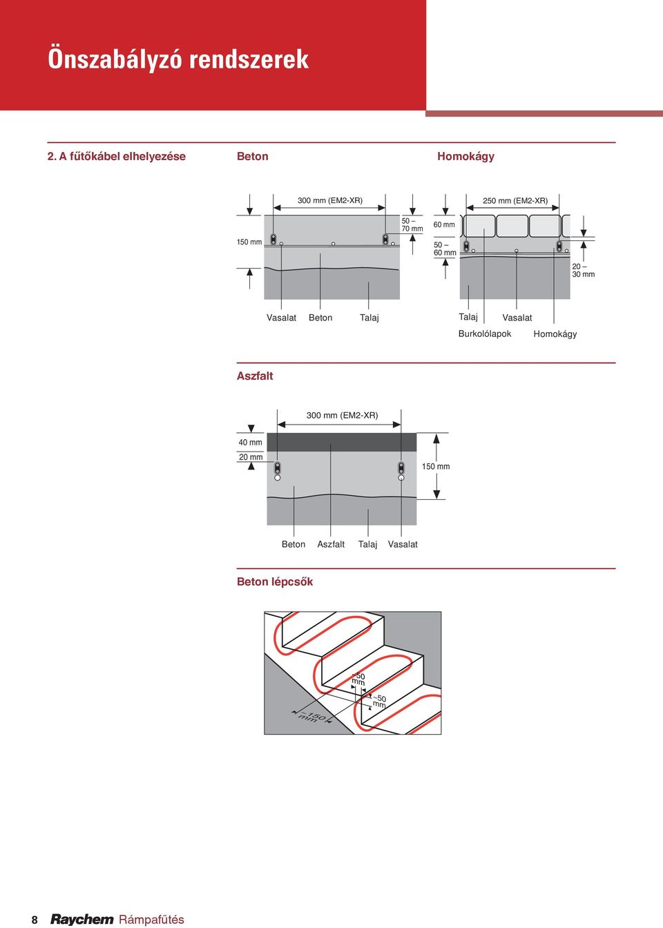 mm 50 70 mm 60 mm 50 60 mm 20 30 mm Vasalat Beton Talaj Talaj Vasalat