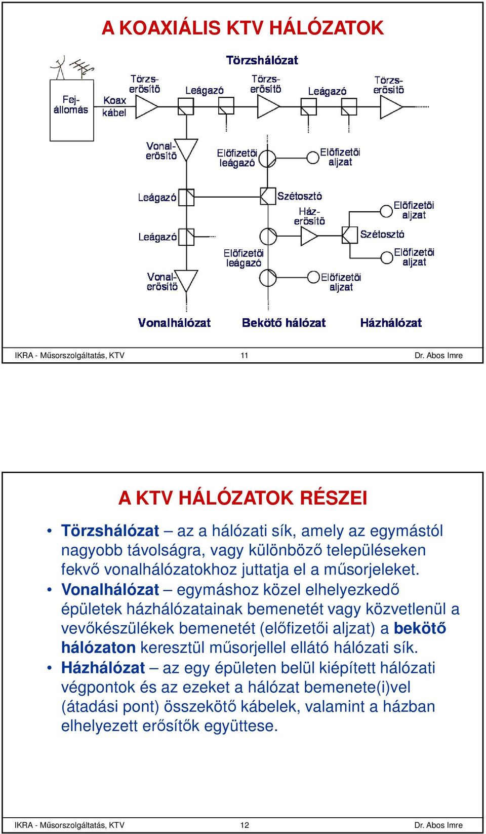 Vonalhálózat egymáshoz közel elhelyezkedő épületek házhálózatainak bemenetét vagy közvetlenül a vevőkészülékek bemenetét (előfizetői aljzat) a bekötő hálózaton