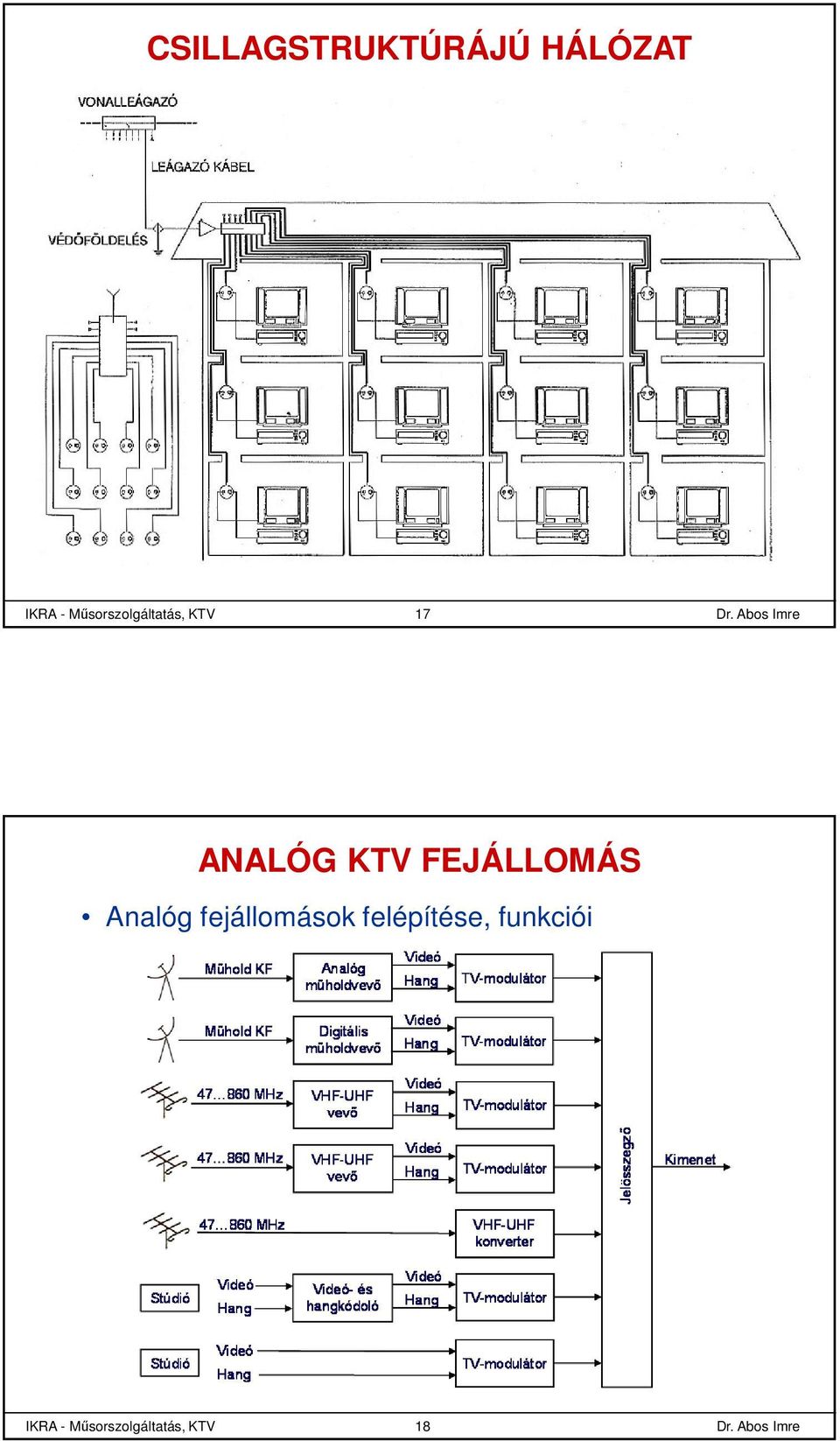 FEJÁLLOMÁS Analóg fejállomások