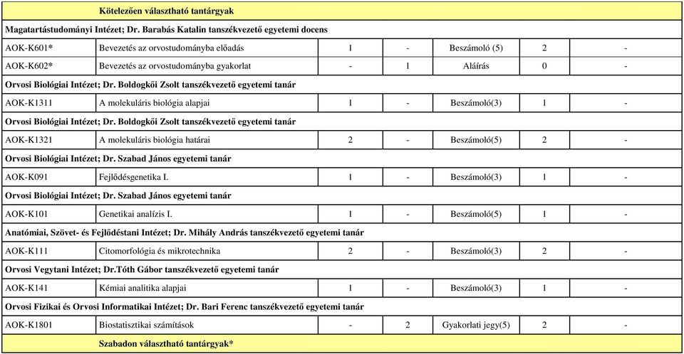 Intézet; Dr. Boldogkıi Zsolt tanszékvezetı egyetemi tanár AOK-K1311 A molekuláris biológia alapjai 1 - Beszámoló(3) 1 - Orvosi Biológiai Intézet; Dr.