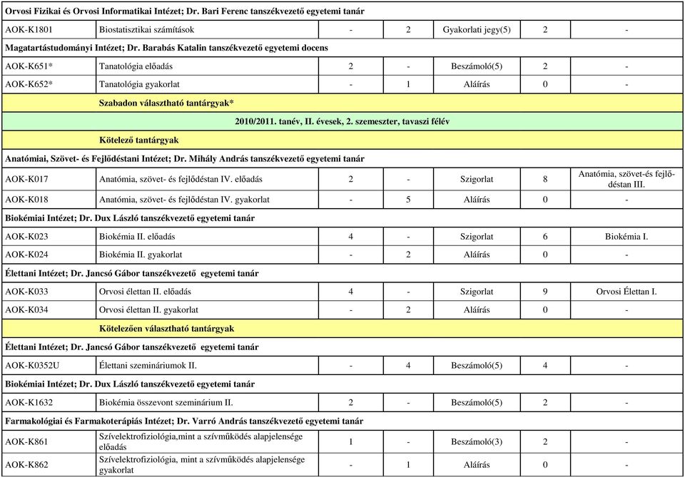 2010/2011. tanév, II. évesek, 2. szemeszter, tavaszi félév Anatómiai, Szövet- és Fejlıdéstani Intézet; Dr. Mihály András tanszékvezetı egyetemi tanár AOK-K017 Anatómia, szövet- és fejlıdéstan IV.