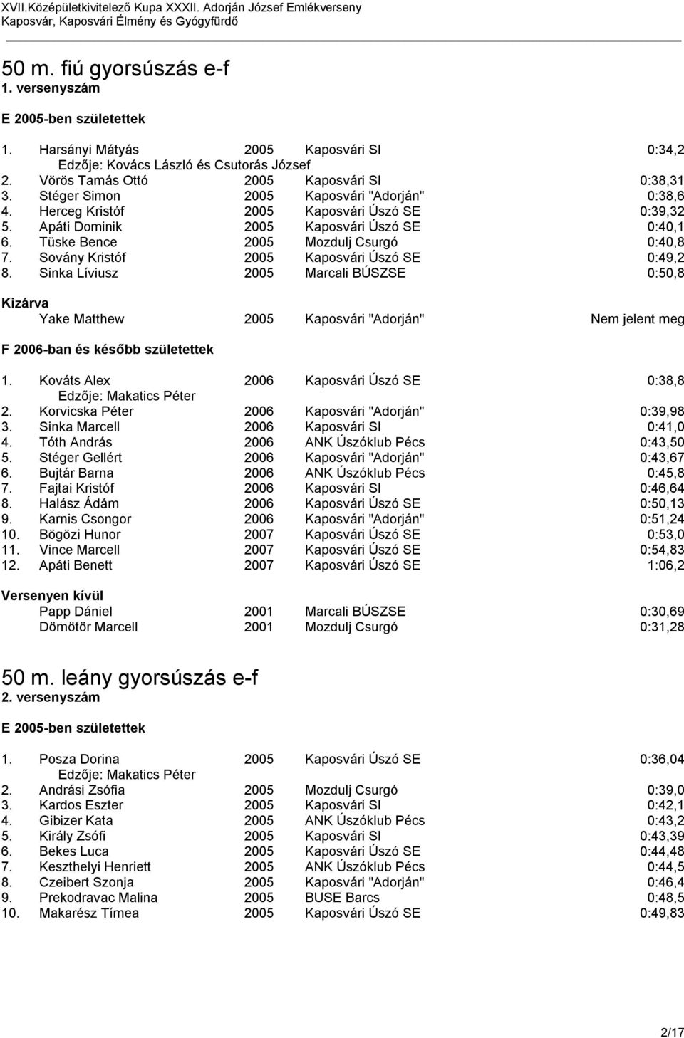 Sovány Kristóf 2005 Kaposvári Úszó SE 0:49,2 8. Sinka Líviusz 2005 Marcali BÚSZSE 0:50,8 Yake Matthew 2005 Kaposvári "Adorján" Nem jelent meg F 2006-ban és később születettek 1.