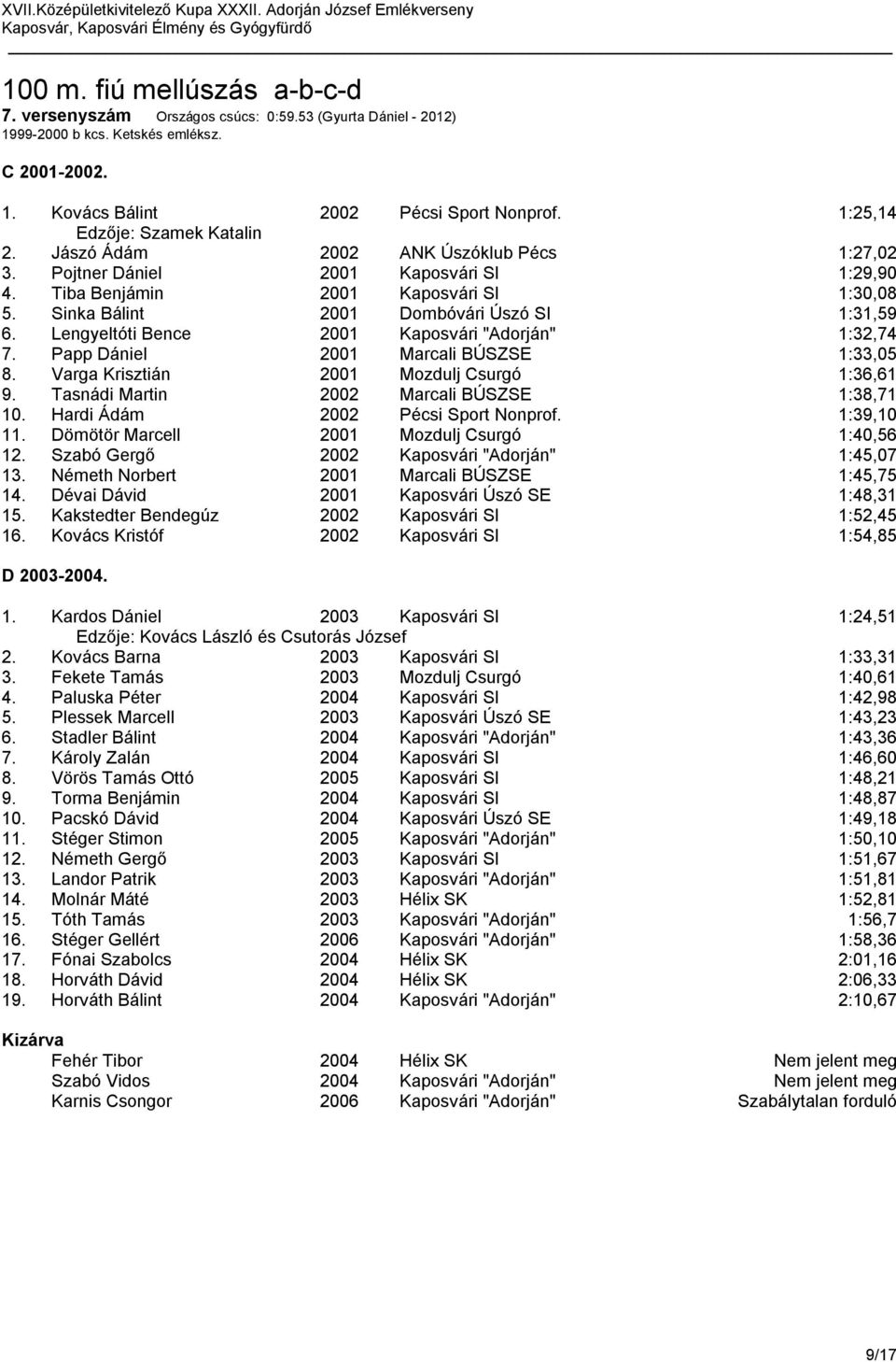 Sinka Bálint 2001 Dombóvári Úszó SI 1:31,59 6. Lengyeltóti Bence 2001 Kaposvári "Adorján" 1:32,74 7. Papp Dániel 2001 Marcali BÚSZSE 1:33,05 8. Varga Krisztián 2001 Mozdulj Csurgó 1:36,61 9.