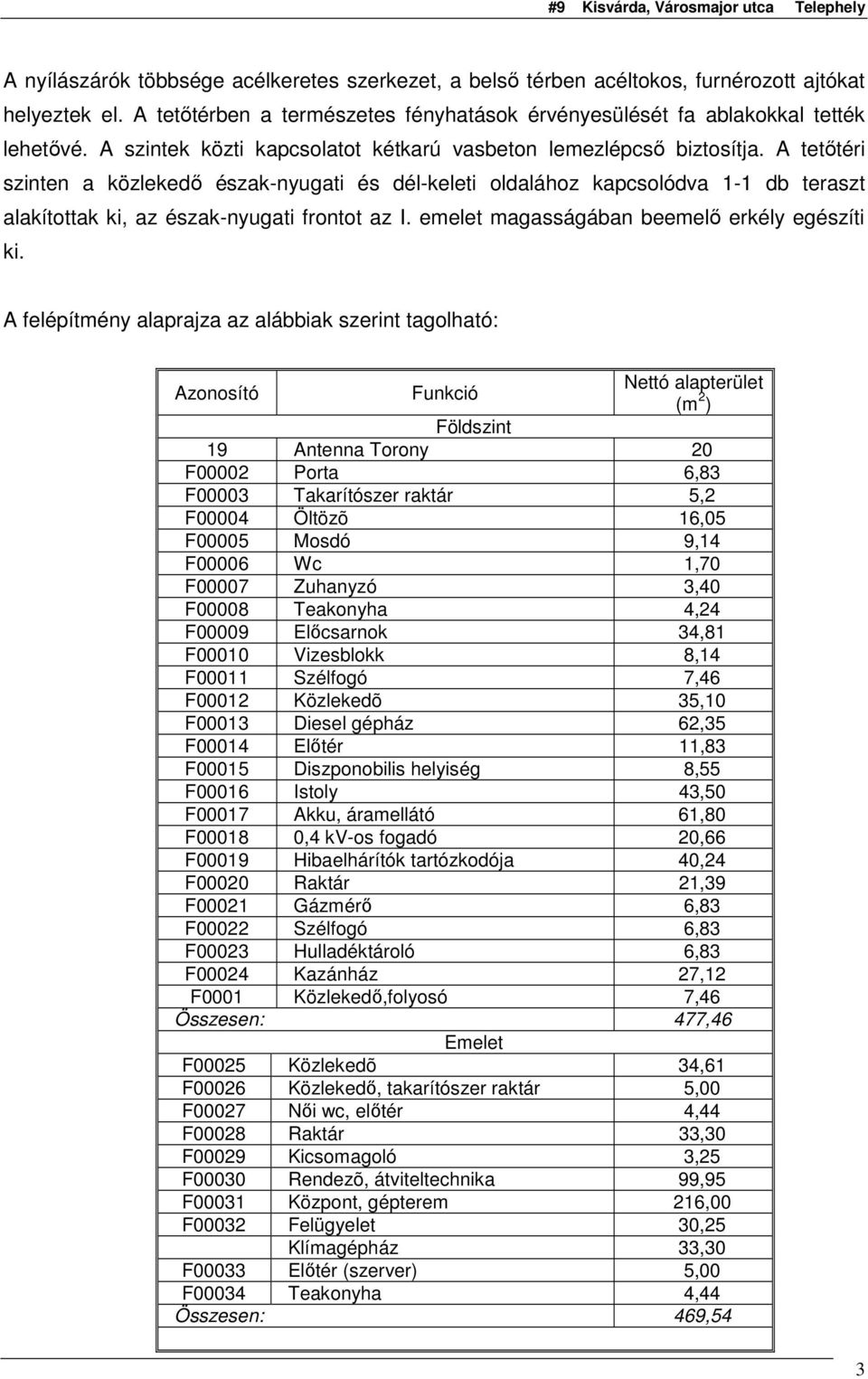 A tetıtéri szinten a közlekedı észak-nyugati és dél-keleti oldalához kapcsolódva 1-1 db teraszt alakítottak ki, az észak-nyugati frontot az I. emelet magasságában beemelı erkély egészíti ki.