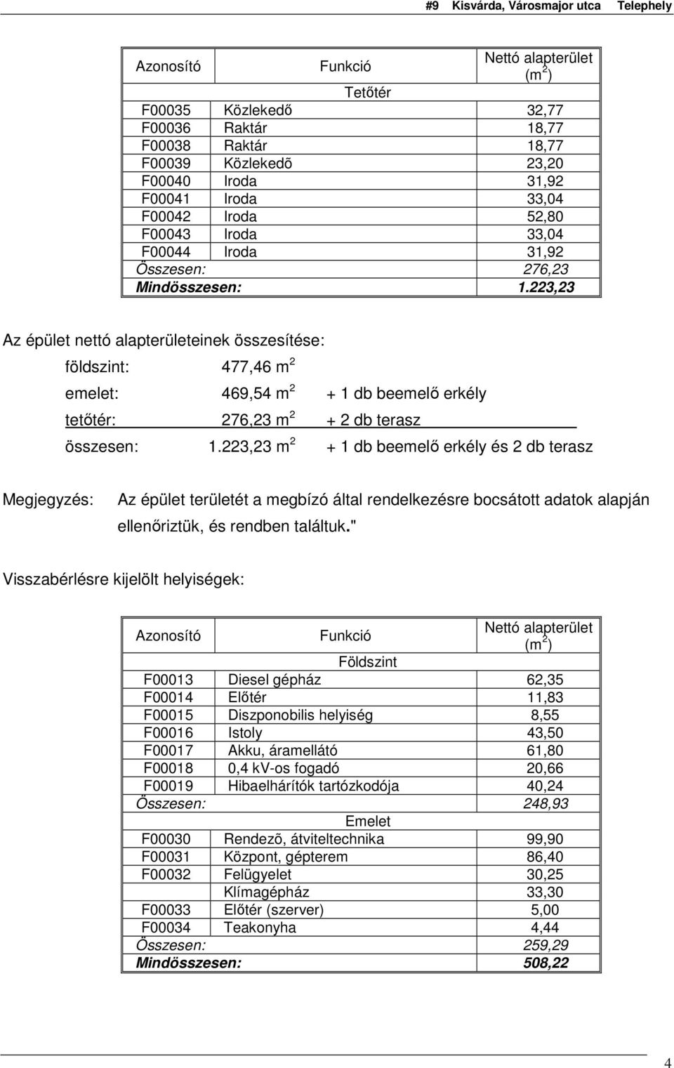 223,23 m 2 + 1 db beemelı erkély és 2 db terasz Megjegyzés: Az épület területét a megbízó által rendelkezésre bocsátott adatok alapján ellenıriztük, és rendben találtuk.