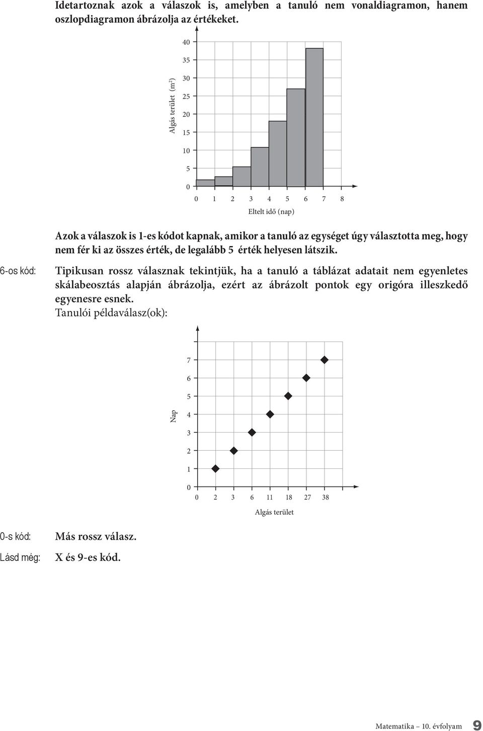 választotta meg, hogy nem fér ki az összes érték, de legalább 5 érték helyesen látszik.