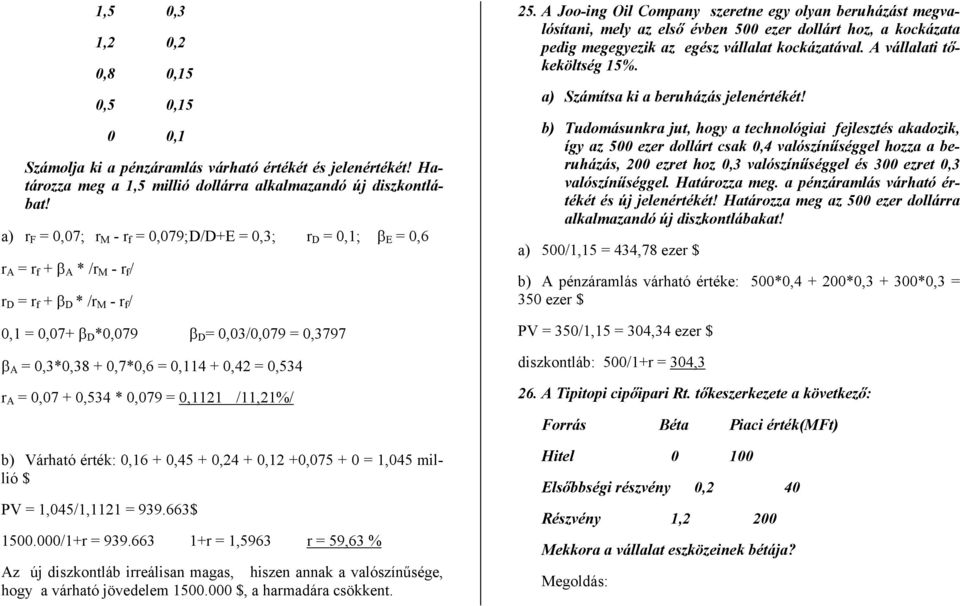 0,534 r A 0,07 + 0,534 * 0,079 0,1121 /11,21%/ b) Várhaó érék: 0,16 + 0,45 + 0,24 + 0,12 +0,075 + 0 1,045 millió $ 1,045/1,1121 939.663$ 1500.000/1+r 939.