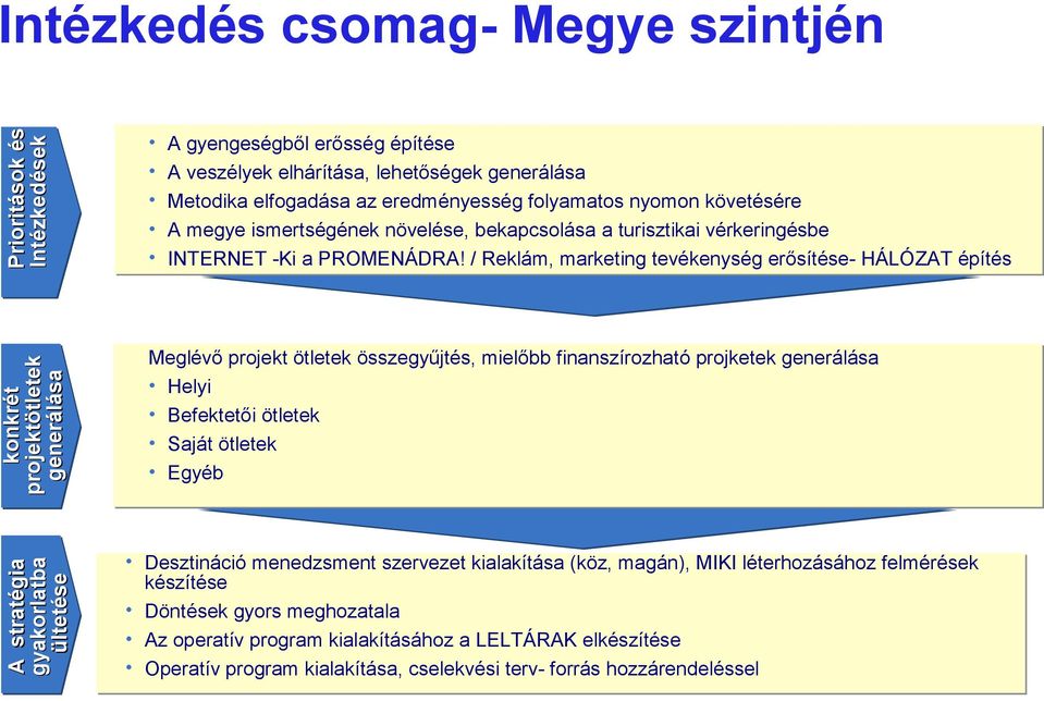 / Reklám, marketing tevékenység erősítése- HÁLÓZAT építés konkrét projektötletek generálása Meglévő projekt ötletek összegyűjtés, mielőbb finanszírozható projketek generálása Helyi Befektetői ötletek