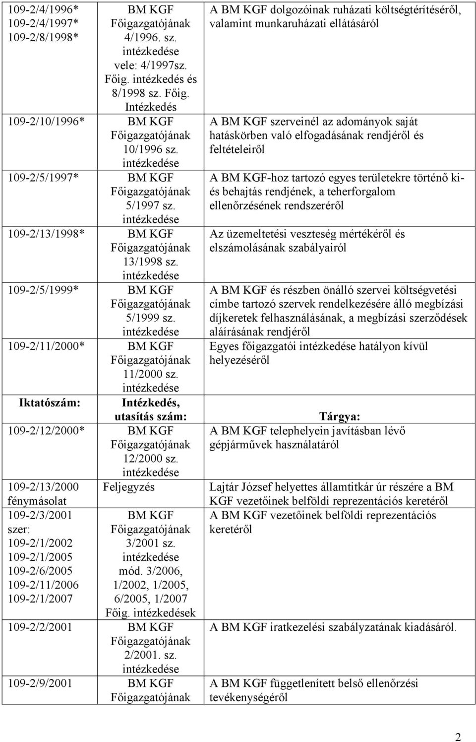 109-2/13/2000 fénymásolat 109-2/3/2001 109-2/1/2002 109-2/1/2005 109-2/6/2005 109-2/11/2006 109-2/1/2007 Feljegyzés 3/2001 sz. mód. 3/2006, 1/2002, 1/2005, 6/2005, 1/2007 Főig. k 109-2/2/2001 2/2001.