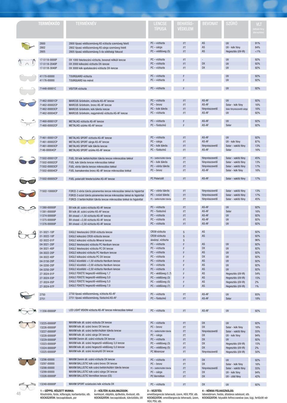 nélküli lencse O 2000 kékszárú víztiszta -lencse O 3000 kék spatulaszárú víztiszta -lencse - 41170-00000 41176-00000 TOURGUARD víztiszta TOURGUARD kis méret 71448-00001C VISITOR víztiszta