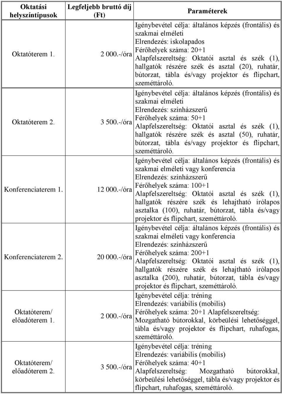 -/óra Paraméterek Igénybevétel célja: általános képzés (frontális) és szakmai elméleti Elrendezés: iskolapados hallgatók részére szék és asztal (20), ruhatár, bútorzat, tábla és/vagy projektor és
