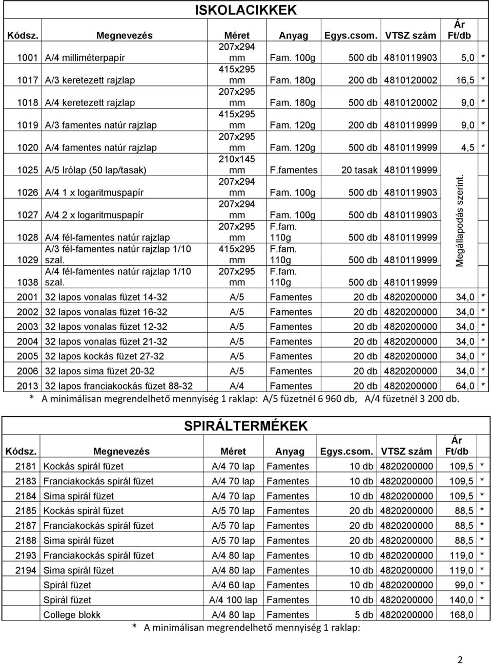 famentes 20 tasak 4810119999 1026 A/4 1 x logaritmuspapír 207x294 mm 100g 500 db 4810119903 1027 A/4 2 x logaritmuspapír 207x294 mm 100g 500 db 4810119903 1028 A/4 fél-famentes natúr rajzlap mm F.fam. 110g 500 db 4810119999 A/3 fél-famentes natúr rajzlap 1/10 1029 szal.
