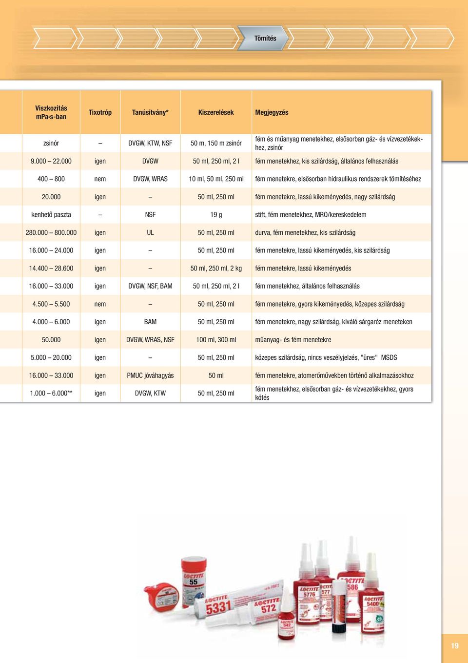 000 igen 50 ml, 250 ml fém menetekre, lassú kikeményedés, nagy szilárdság kenhető paszta NSF 19 g stift, fém menetekhez, MRO/kereskedelem 280.000 800.